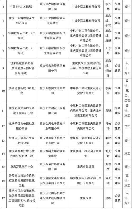 智慧建造新標(biāo)桿 聚焦BIM技術(shù)應(yīng)用示范項(xiàng)目與工程技術(shù)服務(wù)新趨勢